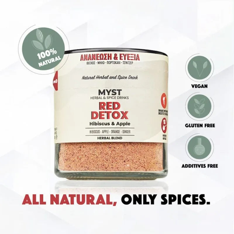 RED DETOX | Förnyelse & Välbefinnande